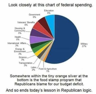 Budget_pie_chart_meme